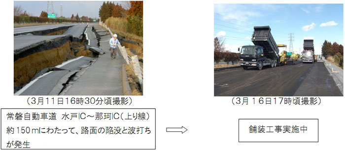 常磐自動車道　水戸IC～那珂IC（上り線）約150mにわたって、路面の陥没と波打ちが発生 舗装工事実施中のイメージ画像
