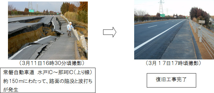 Joban Expressway Mito IC-Naka IC (In-bound line) Approximately 150m, road surface collapse and wavy → Image of restoration work completed