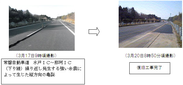 Joban Expressway Mito IC-Naka IC (Out-bound line) Vertical cracks caused by repeated strong aftershocks → image of restoration work completed