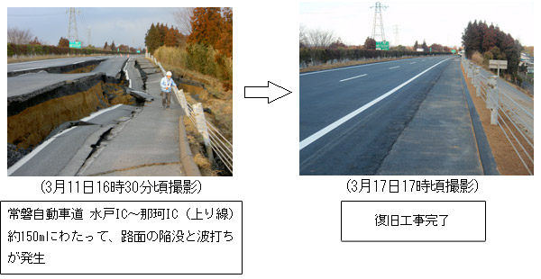 常磐自動車道　水戸IC～那珂IC（上り線）約150mにわたって、路面の陥没と波打ちが発生→復旧工事完了のイメージ画像
