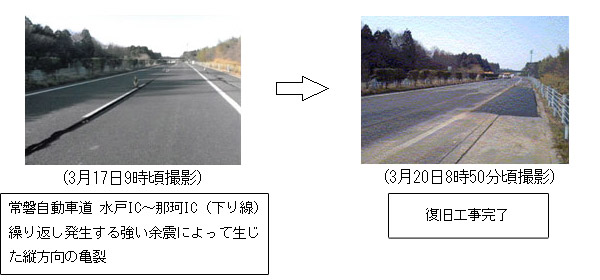 常磐自動車道　水戸IC～那珂IC（下り線）繰り返し発生する強い余震によって生じた縦方向の亀裂→復旧工事完了のイメージ画像