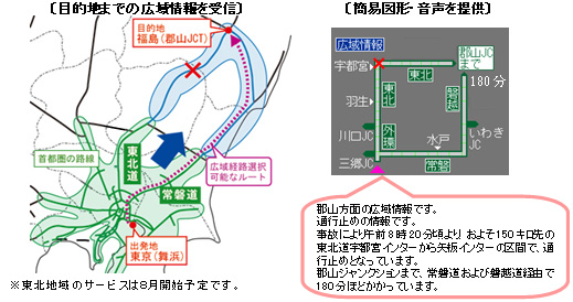 都市間移動の例（東京～福島）のイメージ画像