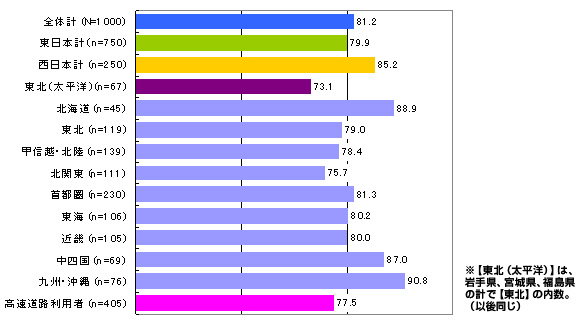 この夏の帰省について満足度をお教えください。のイメージ画像