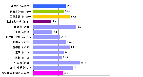 この夏の帰省について満足度をお教えください。のイメージ画像