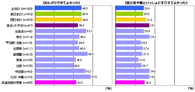 この夏の帰省について、どんな印象がありますか。のイメージ画像