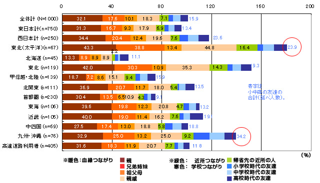 帰省先では誰と会いましたか。のイメージ画像