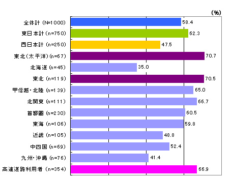 百貨店／専門店で買って持ち帰りのイメージ画像