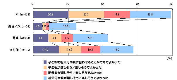 帰省の印象のイメージ画像