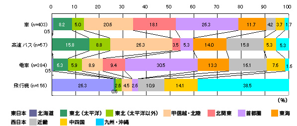 帰省先エリアのイメージ画像