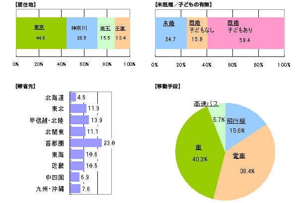 対象者プロフィールのイメージ画像