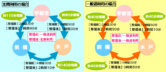 Image image of changes in travel time between prefectural offices in Gunma, Tochigi, Ibaraki
