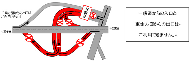 夜間閉鎖箇所及び日時のイメージ画像