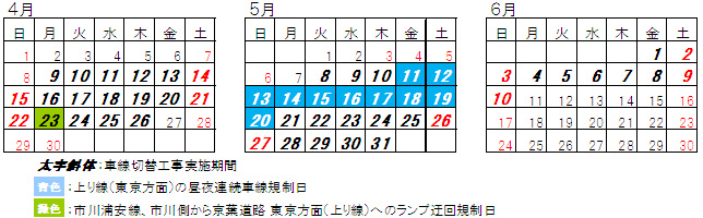 工事実施期間のイメージ画像