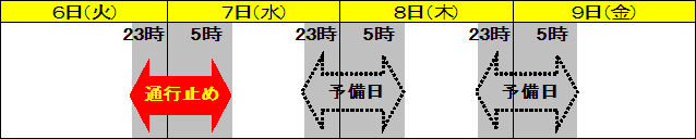 夜間通行止め日時のイメージ画像