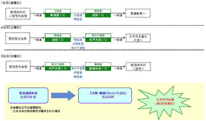 周遊プラン / 普通車3日間のイメージ画像
