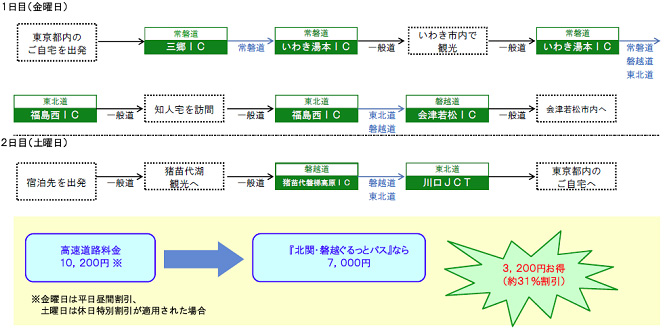 首都圏発着プラン / 普通車2日間のイメージ画像