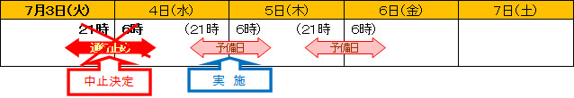 日時のイメージ画像