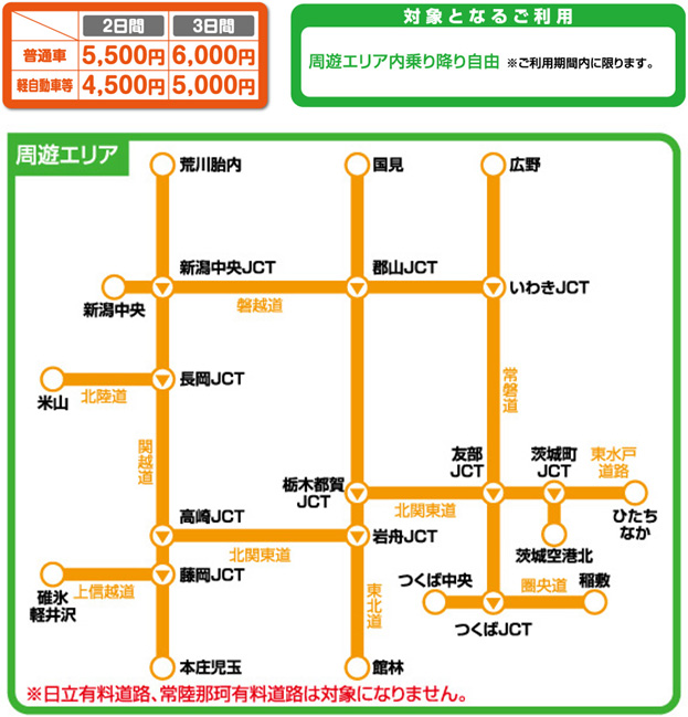 周遊プランのイメージ画像