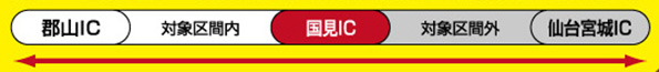 対象区間を超えたご利用のイメージ画像