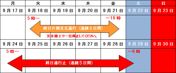 通行止め及び片側交互通行規制日時のイメージ画像