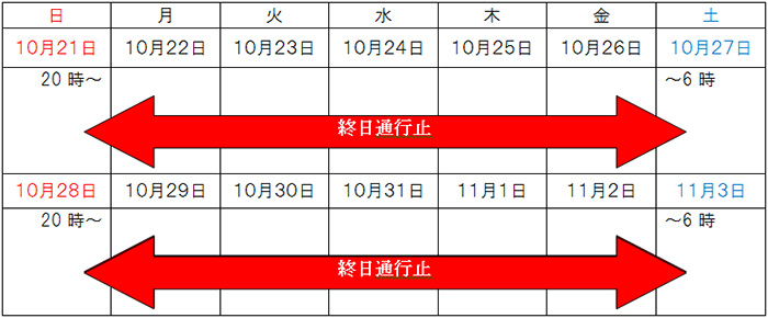 通行止め日時のイメージ画像