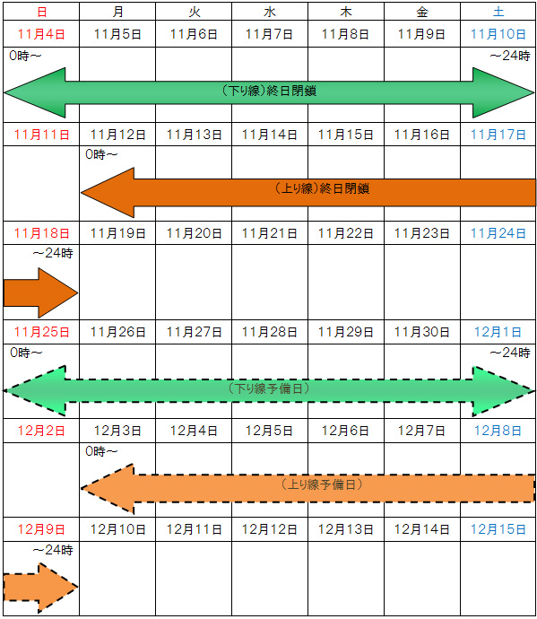 閉鎖日時のイメージ画像