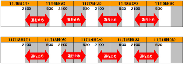 通行止め日時のイメージ画像