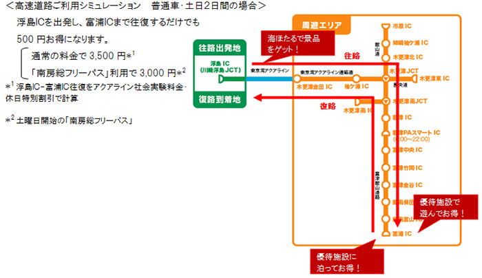 ご利用例のイメージ画像