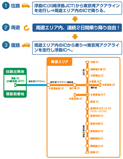 対象エリアのイメージ画像