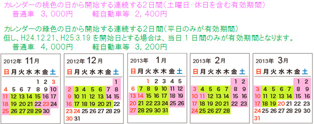 販売価格のイメージ画像