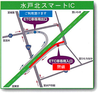 閉鎖箇所のイメージ画像