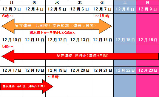 通行止め及び片側交互交通規制日時のイメージ画像