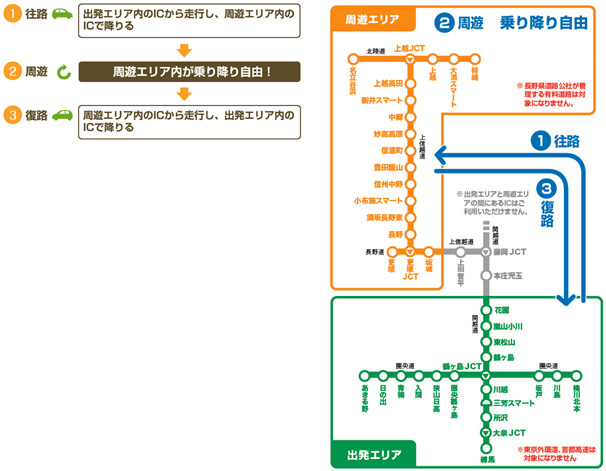 対象エリアのイメージ画像