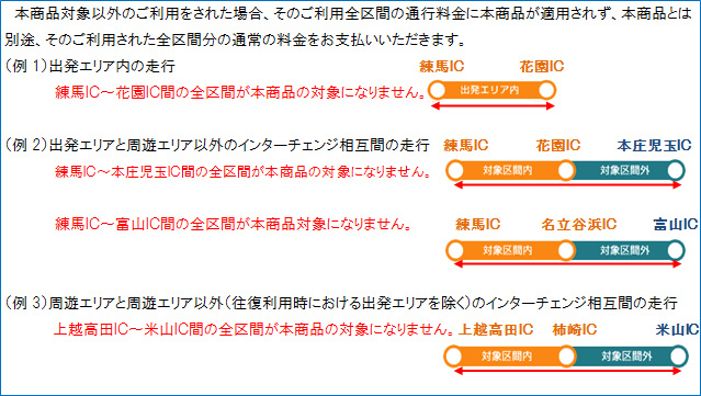 対象エリアのイメージ画像