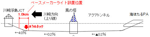 Image of countermeasure position map