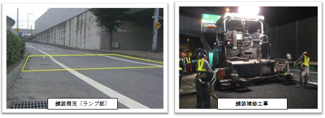 主な工事の内容のイメージ画像