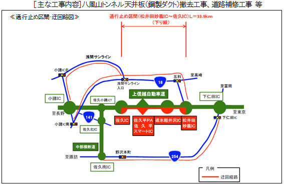 ［主な工事内容］八風山トンネル天井板（鋼製ダクト）撤去工事、道路補修工事 等のイメージ画像