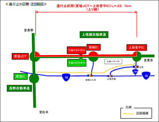 区間等のイメージ画像