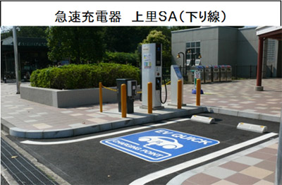 Image of quick charger Uesato SA (Out-bound)
