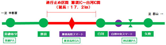 夜間通行止め区間等のイメージ画像