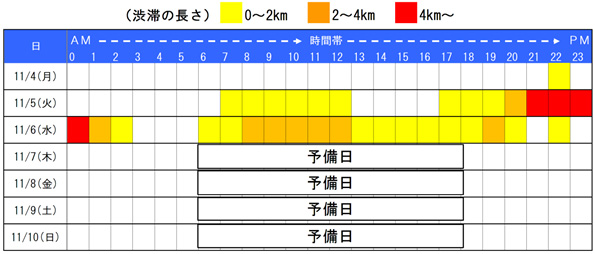 정체 예상 구간 [코마츠 카와 IC ~ 이치카와 IC 간 (하행선)]의 이미지