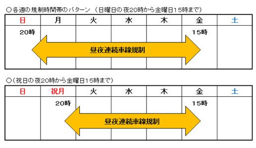 期間のイメージ画像