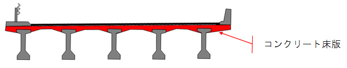コンクリート床版のイメージ画像