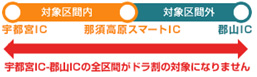 (参考2)適用区間のイメージ画像
