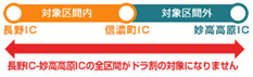 (参考2)適用区間のイメージ画像