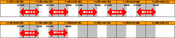 通行止め日時のイメージ画像