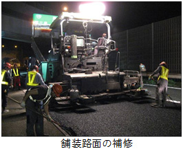 Image image of pavement road repair