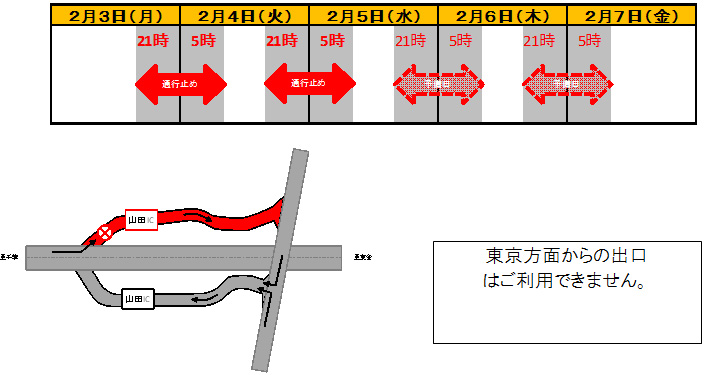 通行止め日時のイメージ画像2