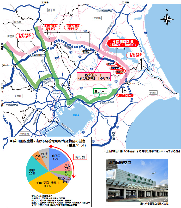 圏央道の整備効果のイメージ画像