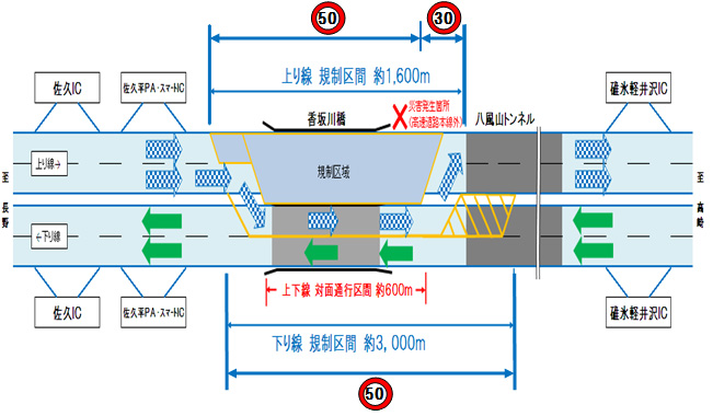 規制状況(模式図)のイメージ画像